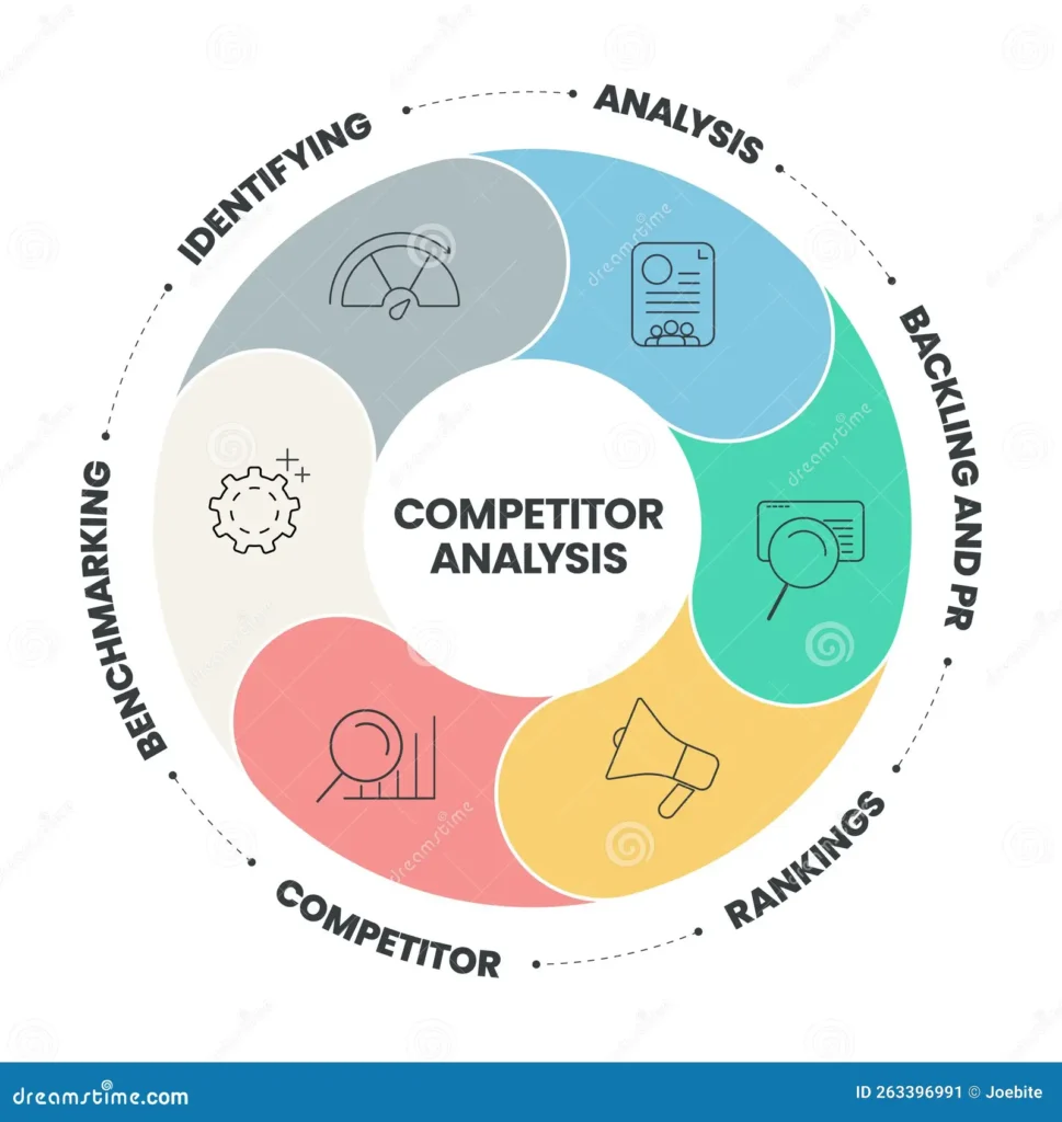 Competitor analysis diagram